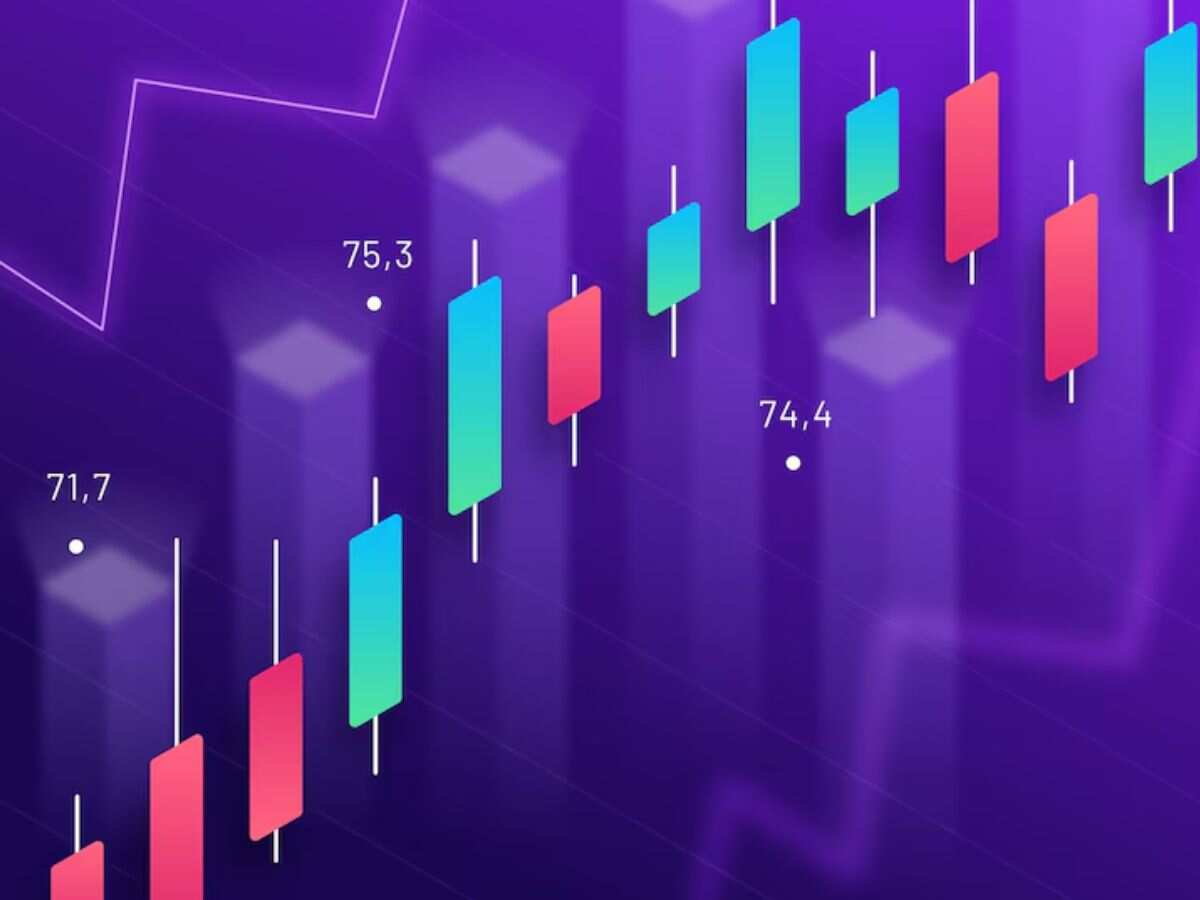 ICICI Bank Share Price Target ICICI Bank Share Price Target