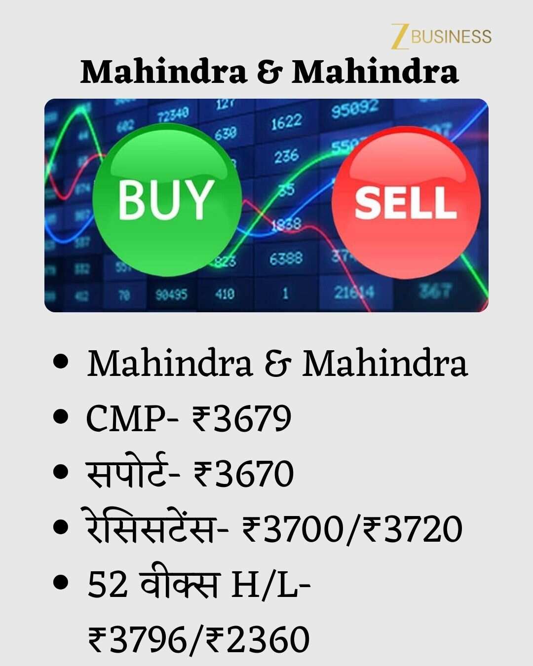 Mahindra & Mahindra Share Price Today
