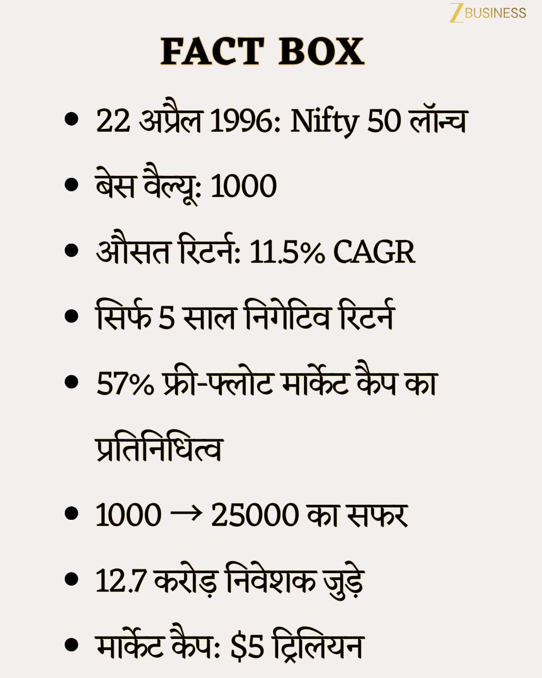 Nifty 50 @30