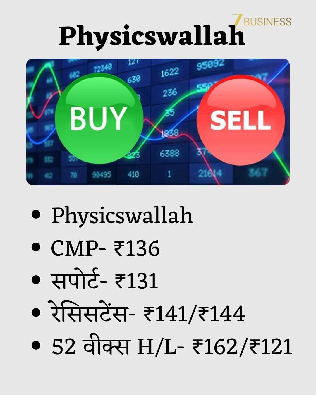 Physicswallah Share Price Today
