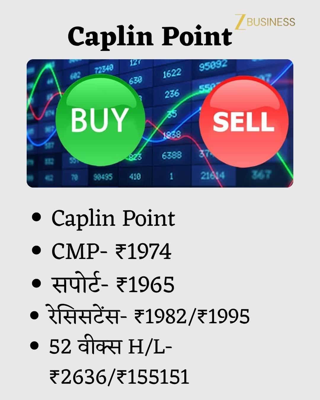 Caplin Point Share Price Today