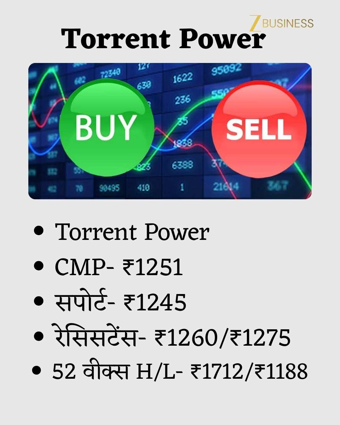 Torrent Power Share Price Today