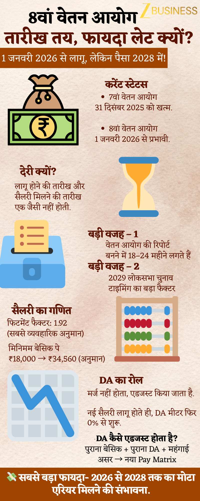 8th cpc salary calculator basic pay 34560 37440 fitment factor 2026