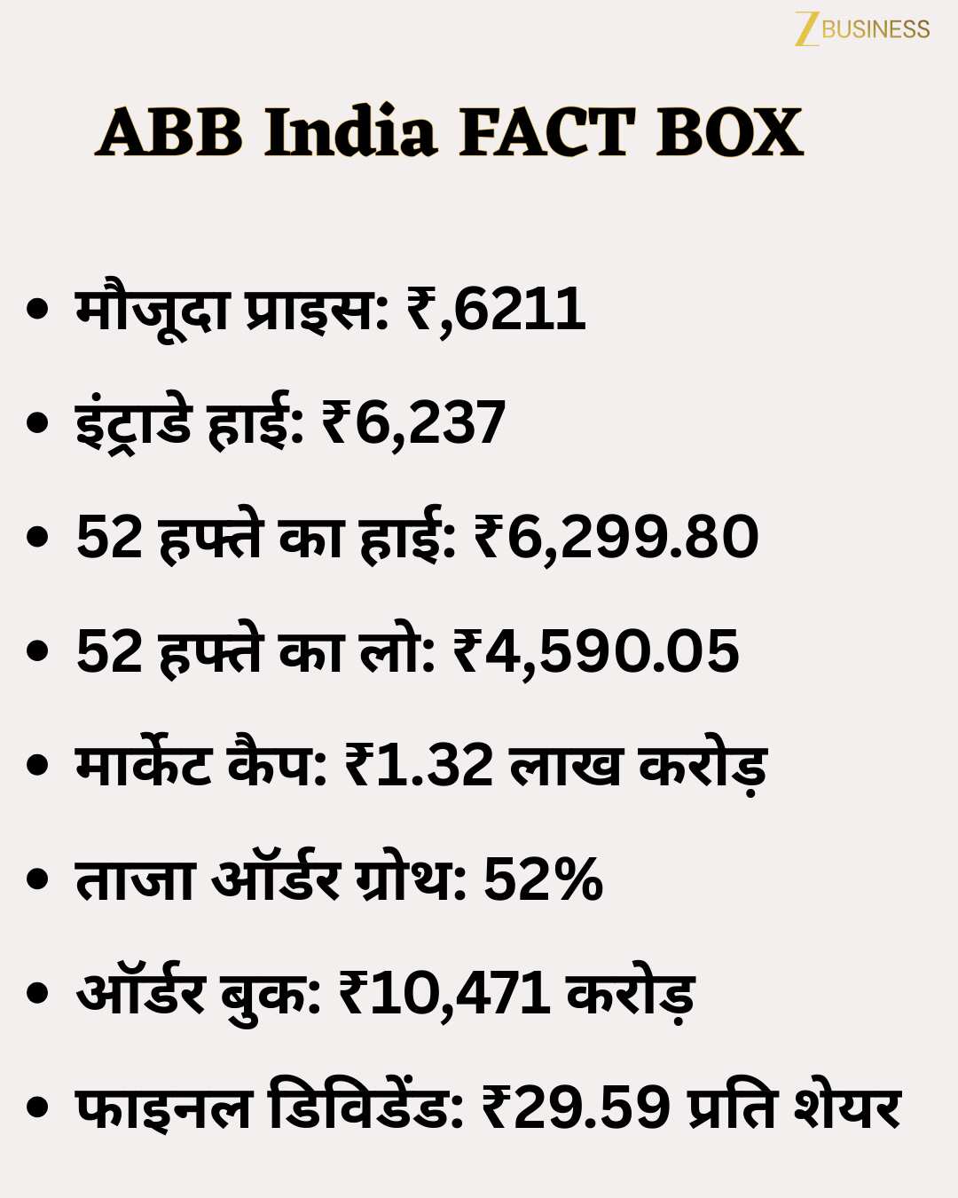 ABB India Share Price