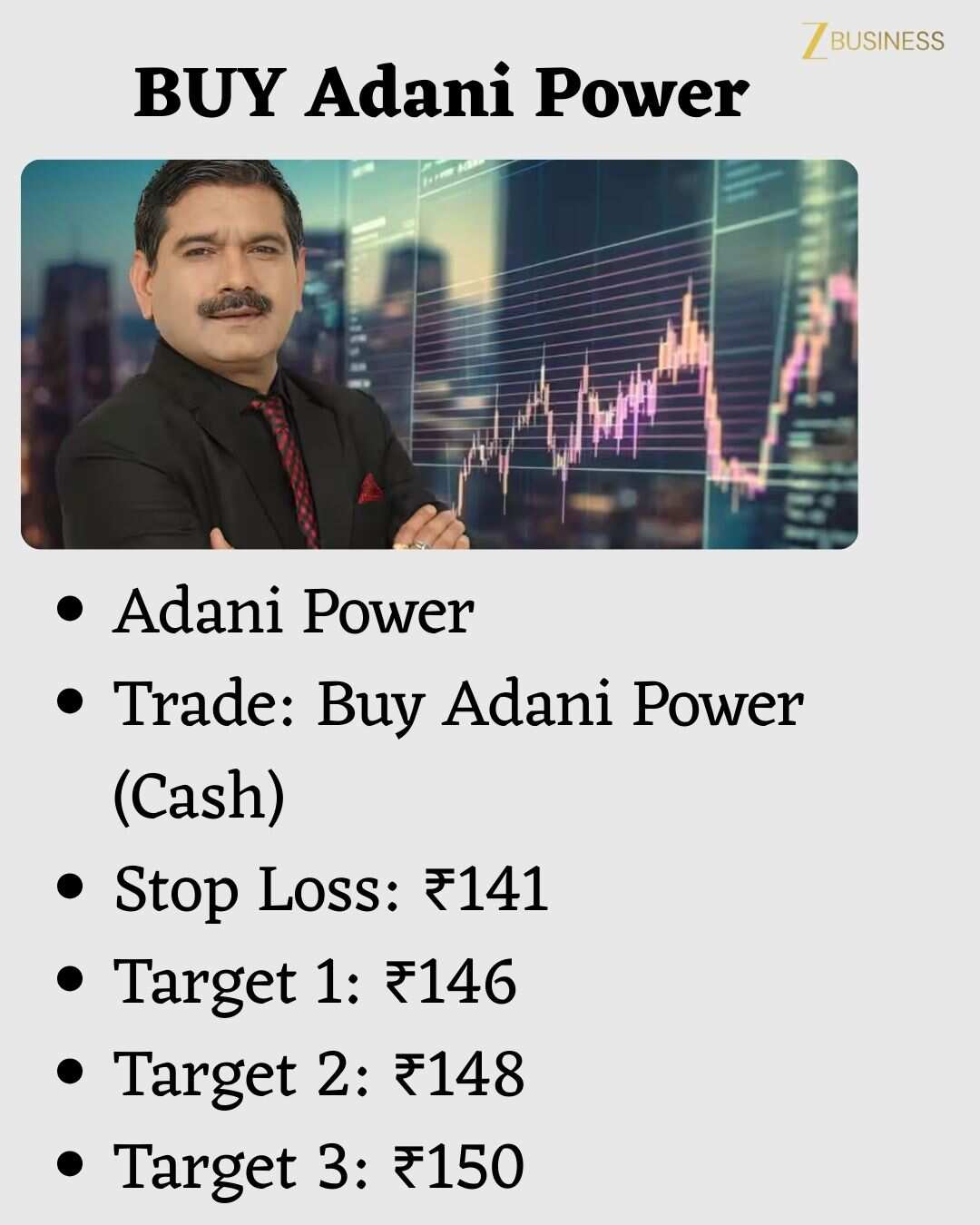 BUY Adani Power