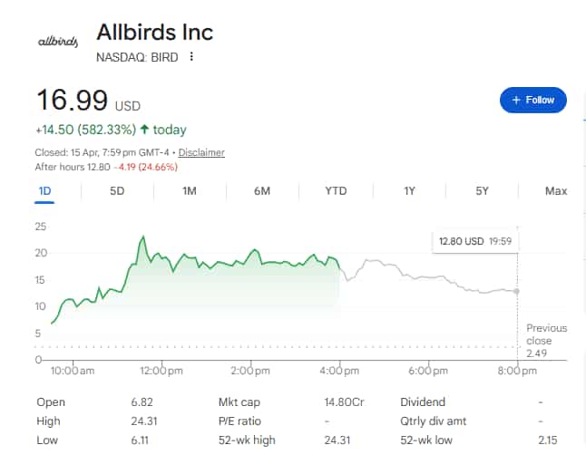 Allbirds share price on Nasdaq