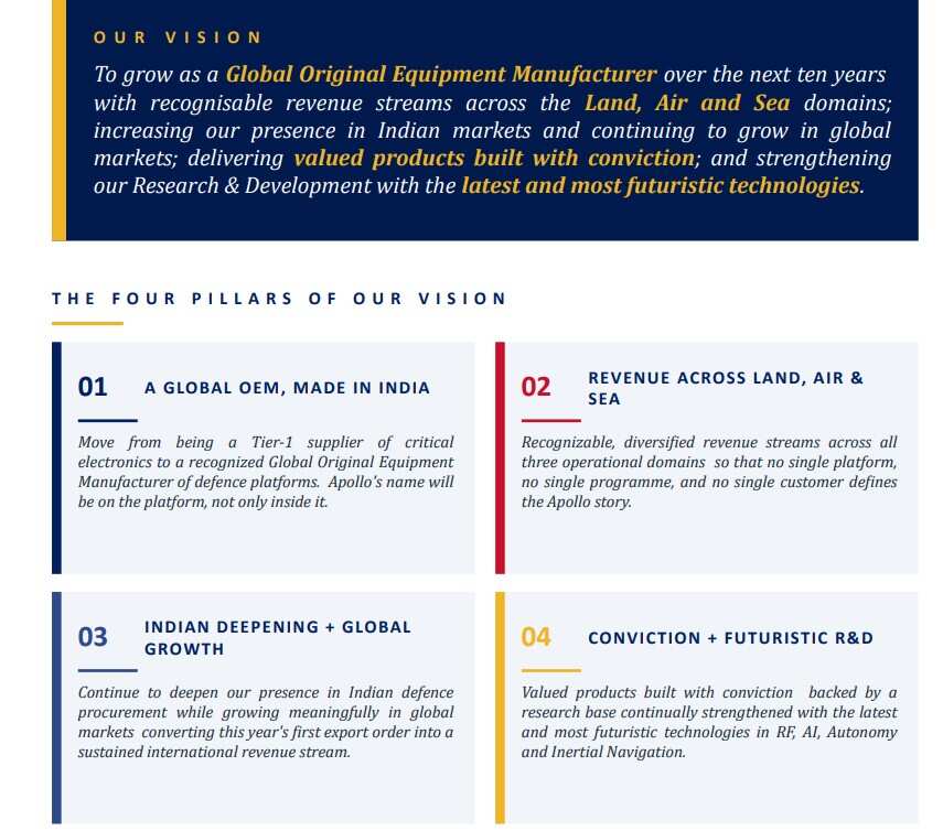 Apollo Micro Systems 2036 Growth Plan