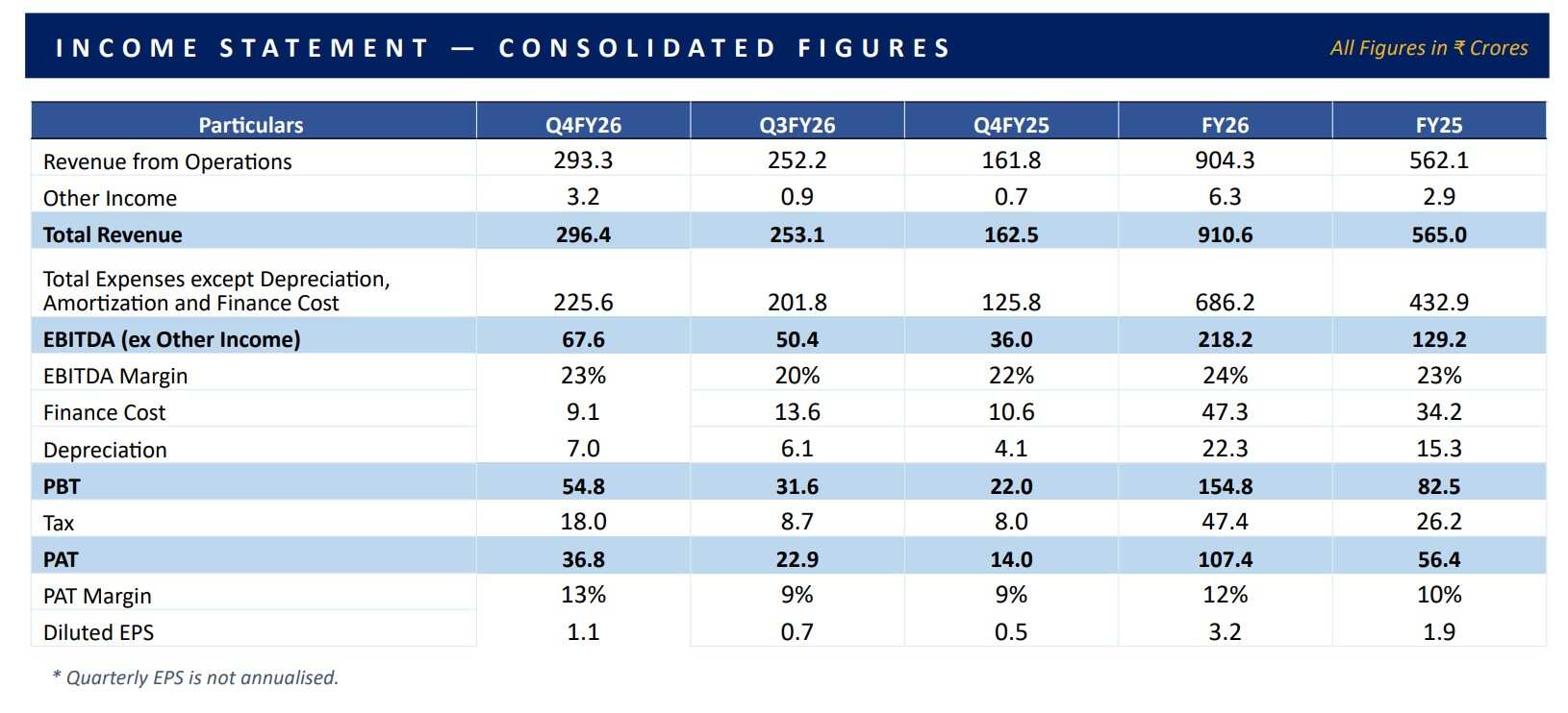 Apollo Micro Systems Q4 Results