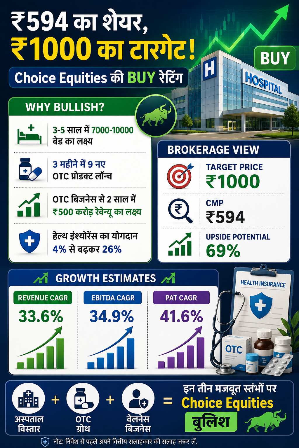 jeena sikho lifecare share target price