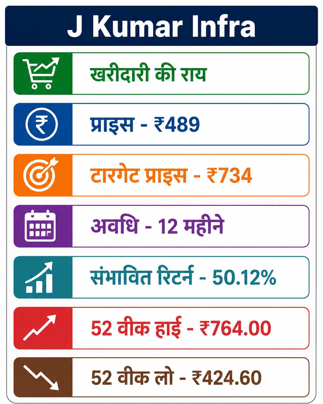 J Kumar Infra