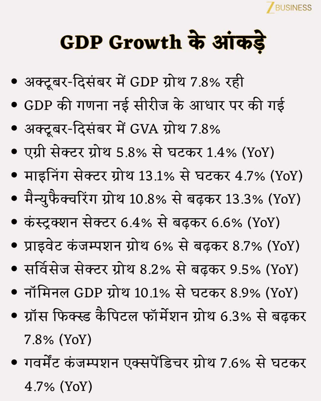 GDP Growth Data