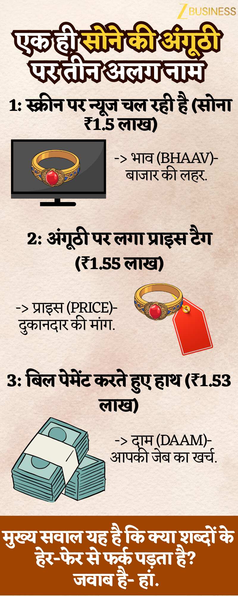 difference between daam bhaav price history economics hindi explainer