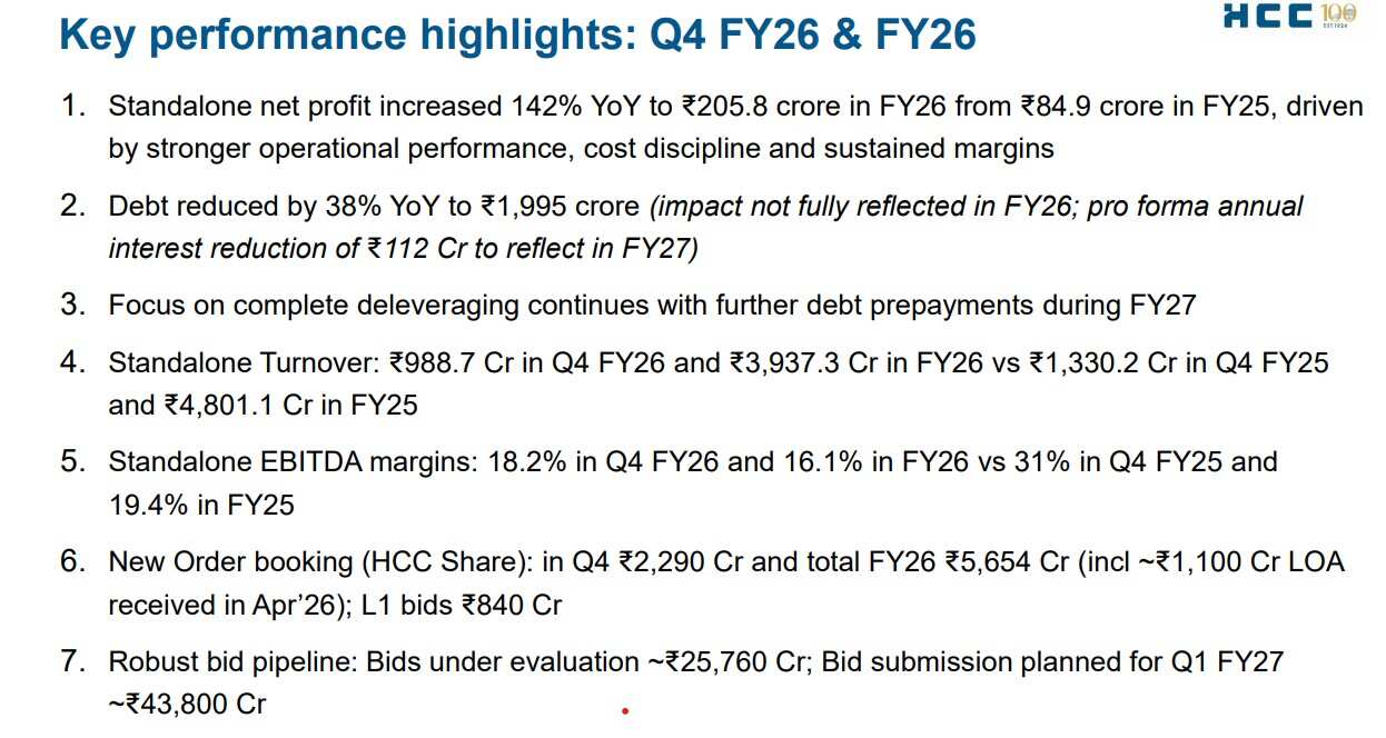HCC Q4 Result Highlights