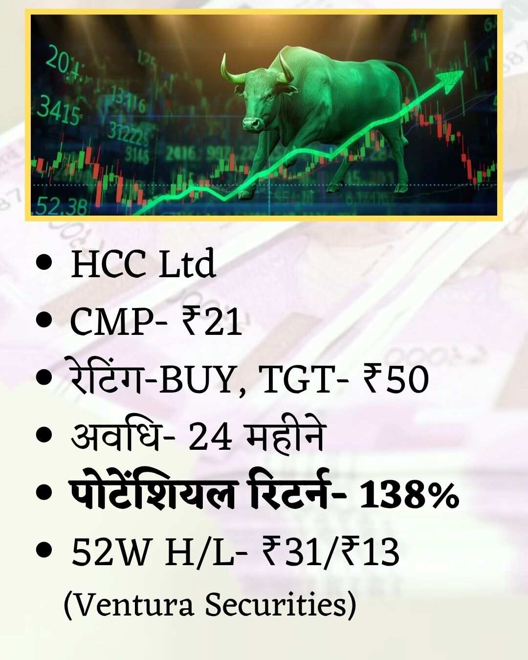 HCC Share Price Target