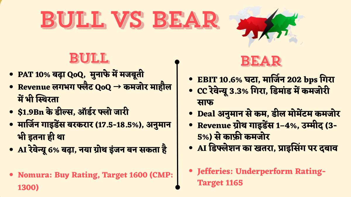 HCL Tech Bull vs Bear