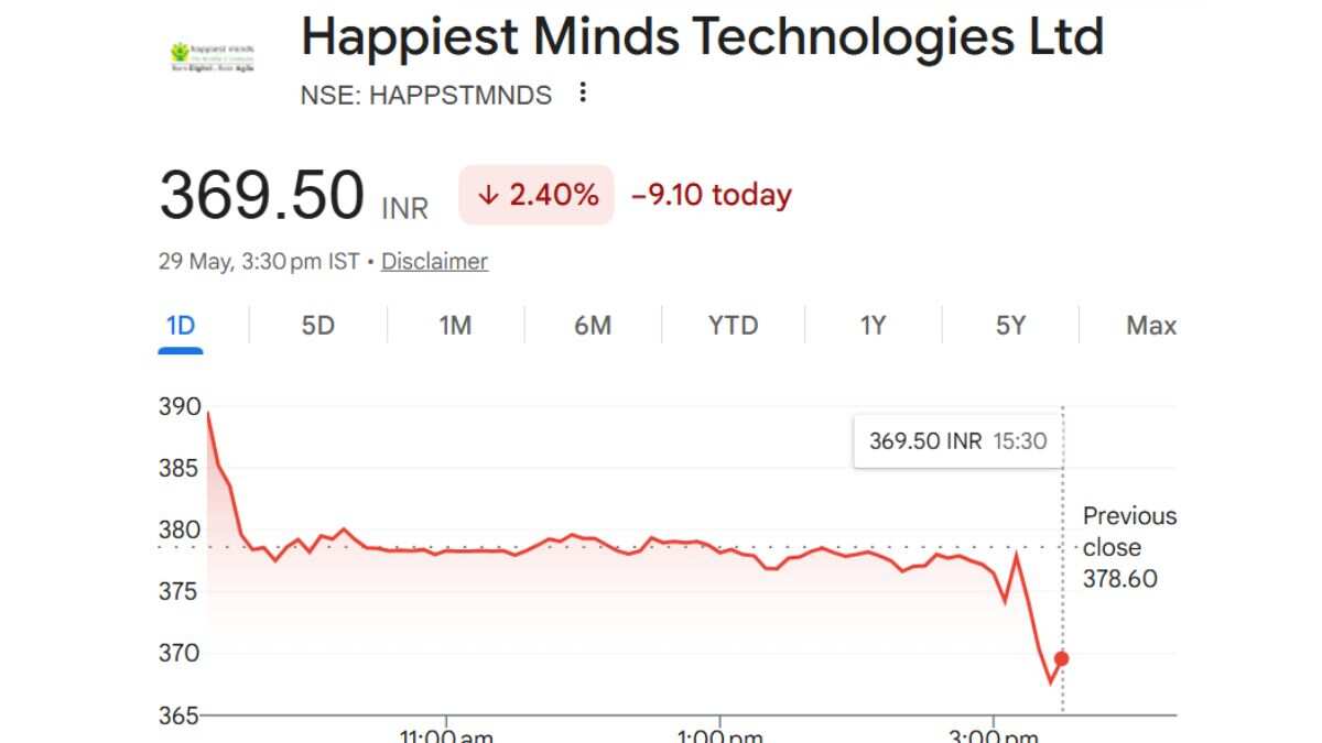 happiest Mind