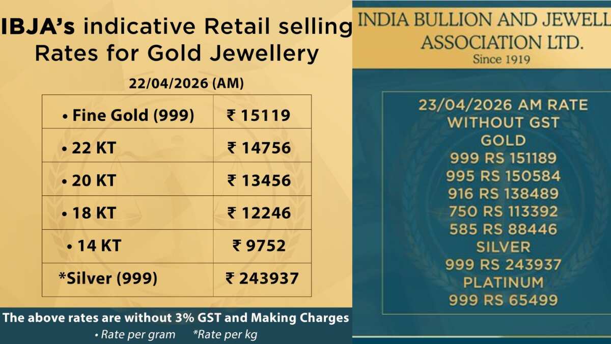 IBJA Gold Silver Rates