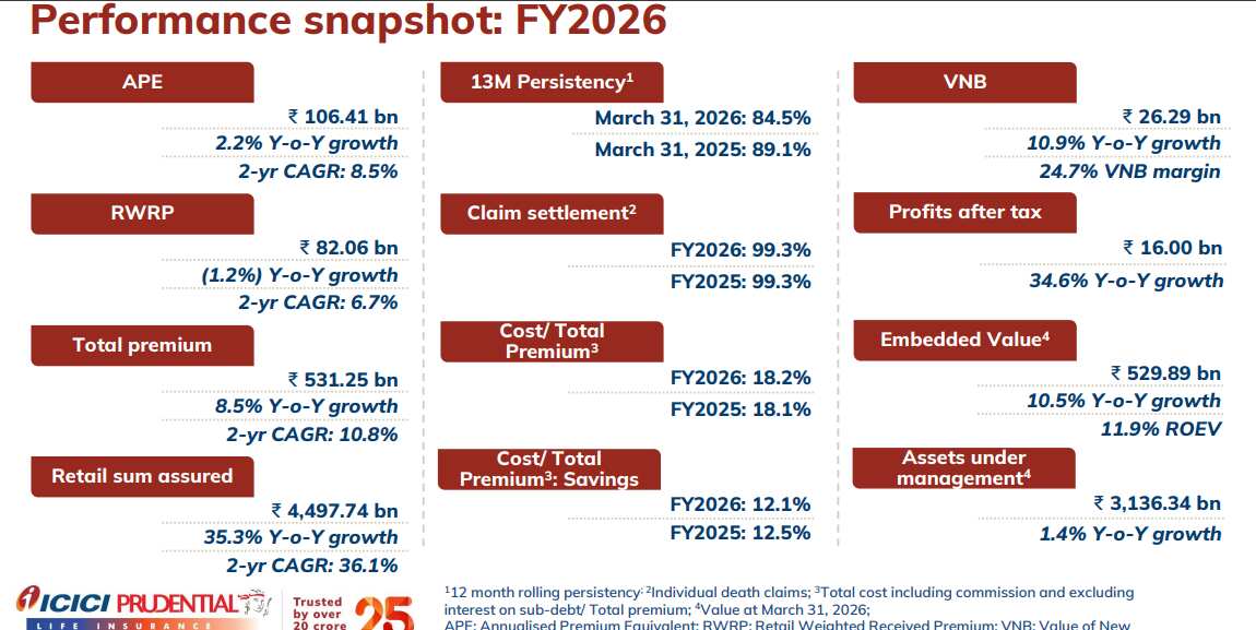 ICICI Prudential Q4 Results