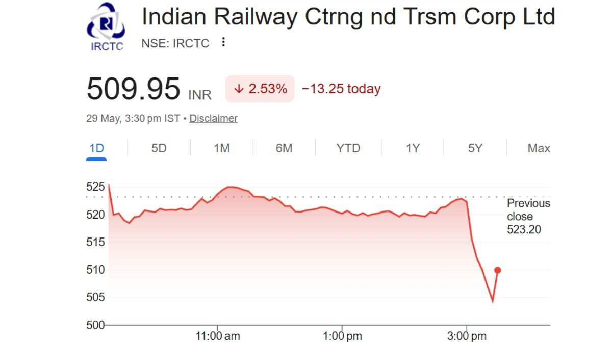 irctc share