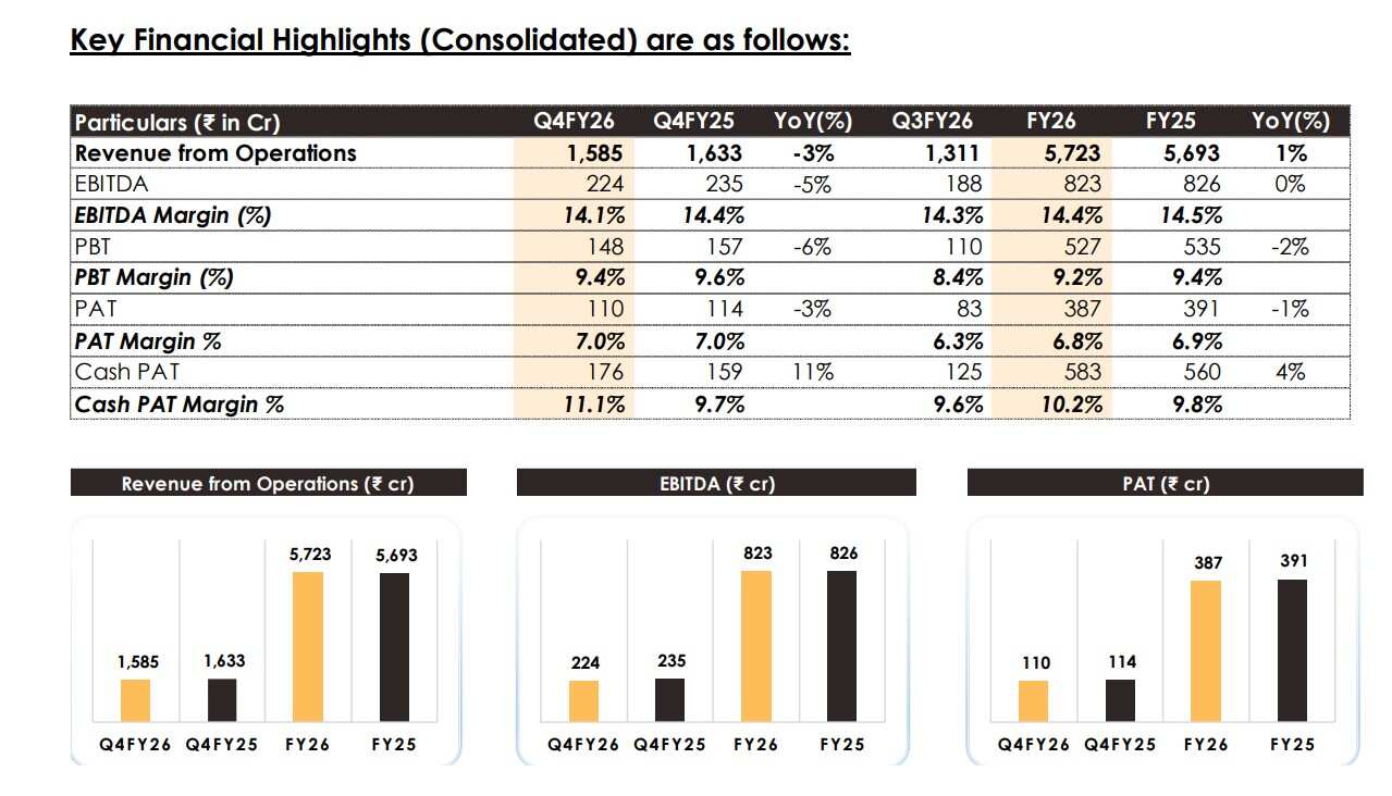 J Kumar Infra Q4 Results