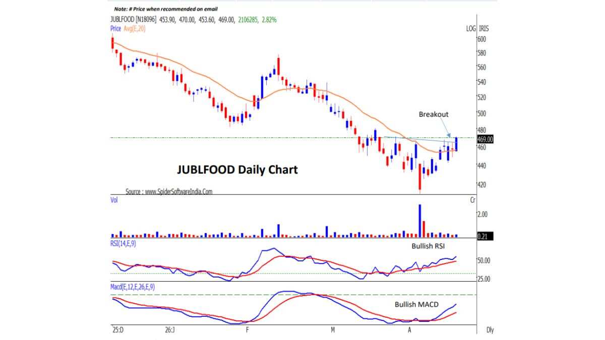 Jublfood