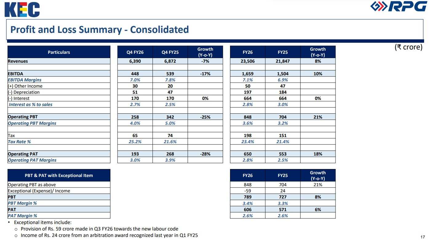 KEC International Q4 Results