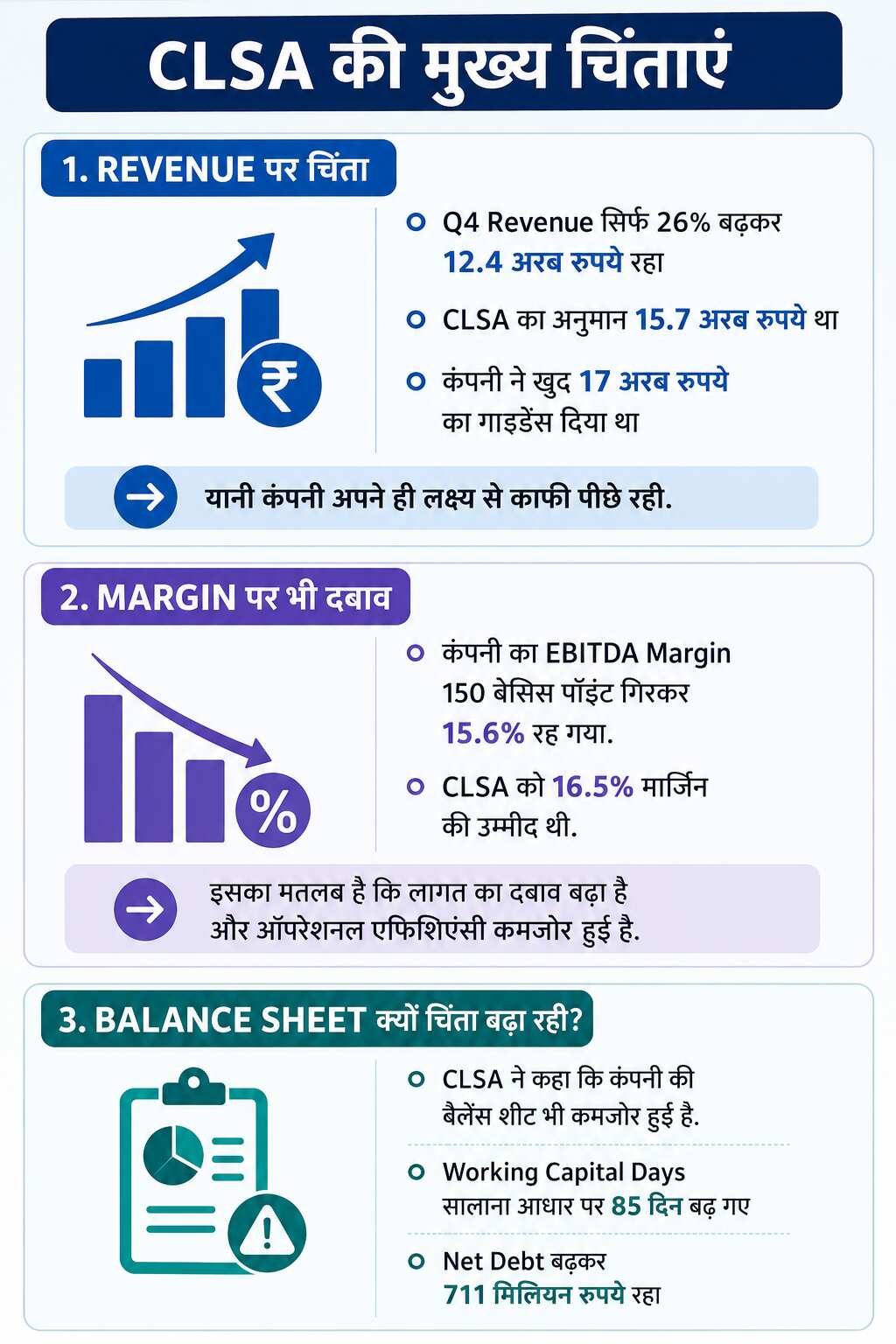 Kaynes Tech Share Price CLSA