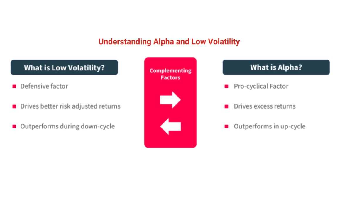 Kotak Nifty Alpha Low-Volatility 30 Index Fund