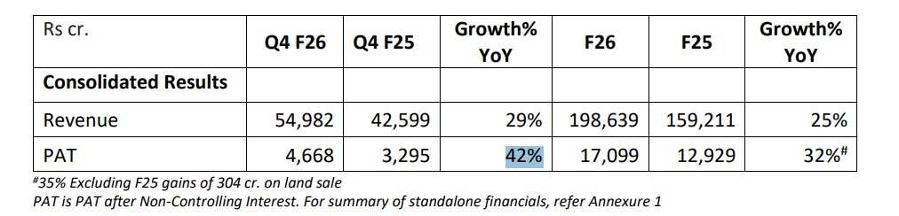 Mahindra and Mahindra Q4 Results