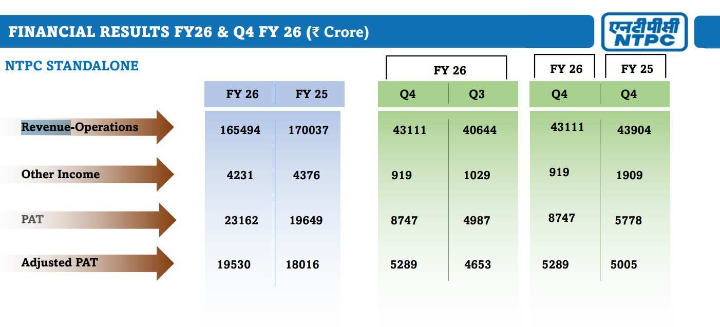 NTPC Q4 Results