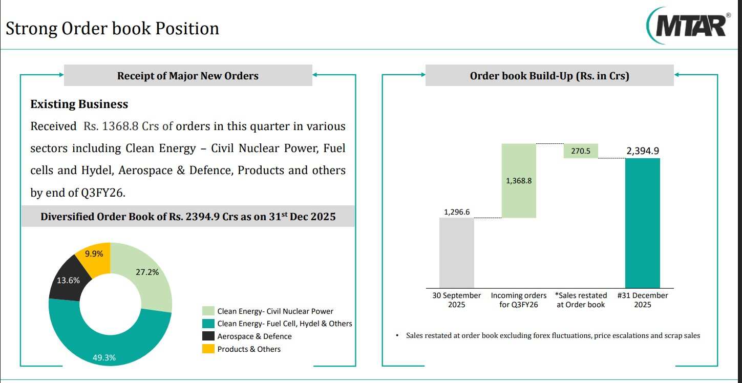 MTAR Technologies Order Book