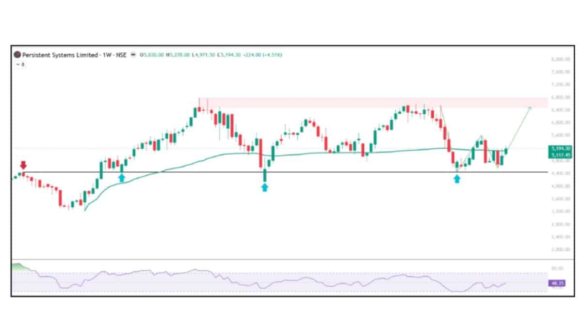 Persistent Systems