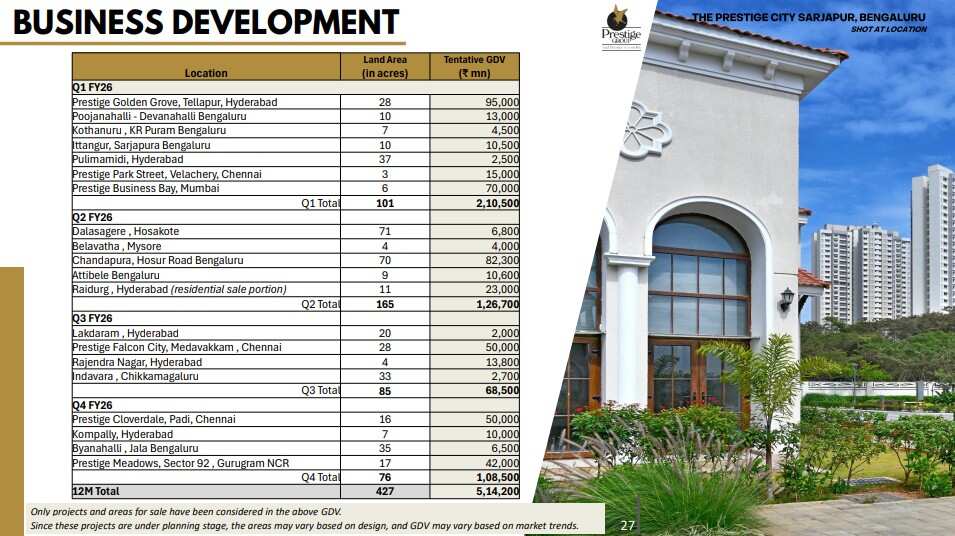 Prestige Estates