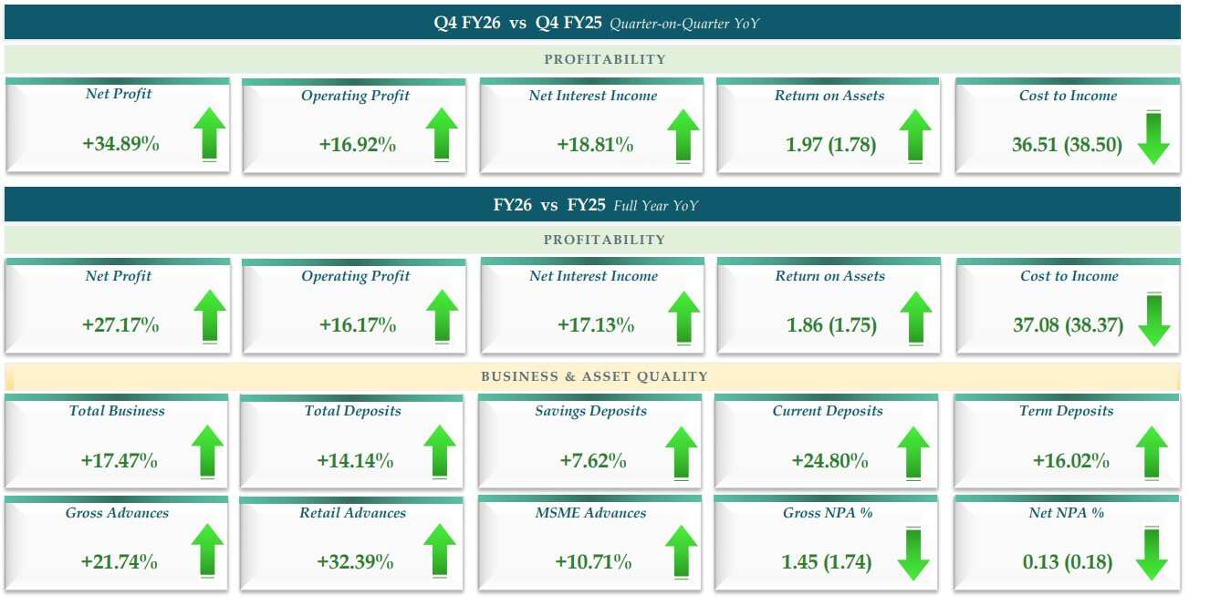 Bank of Maharashtra Q4 Results