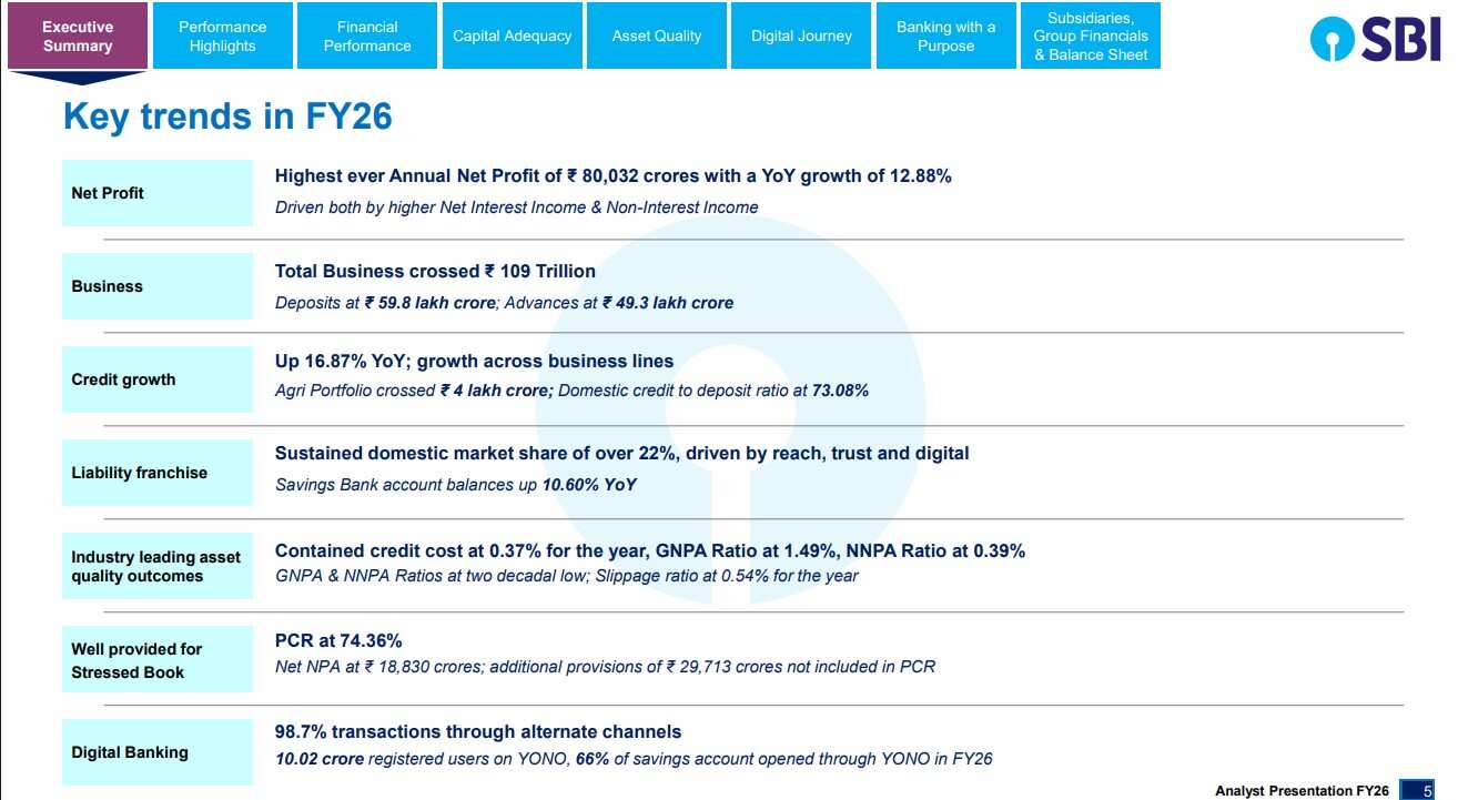 SBI FY26 Results