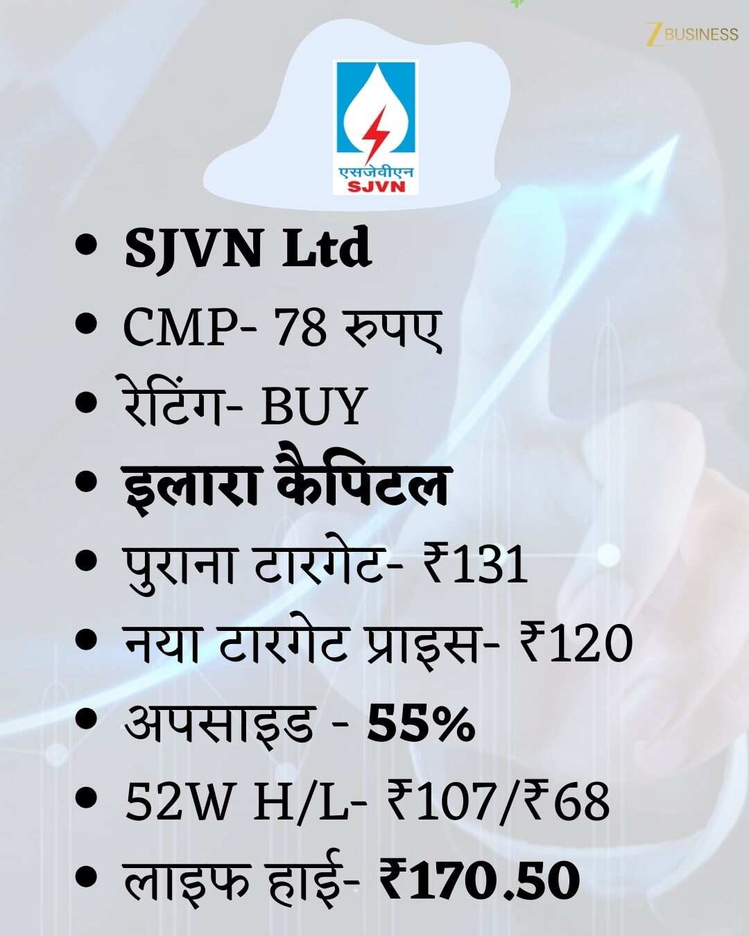 SJVN Share Price Outlook