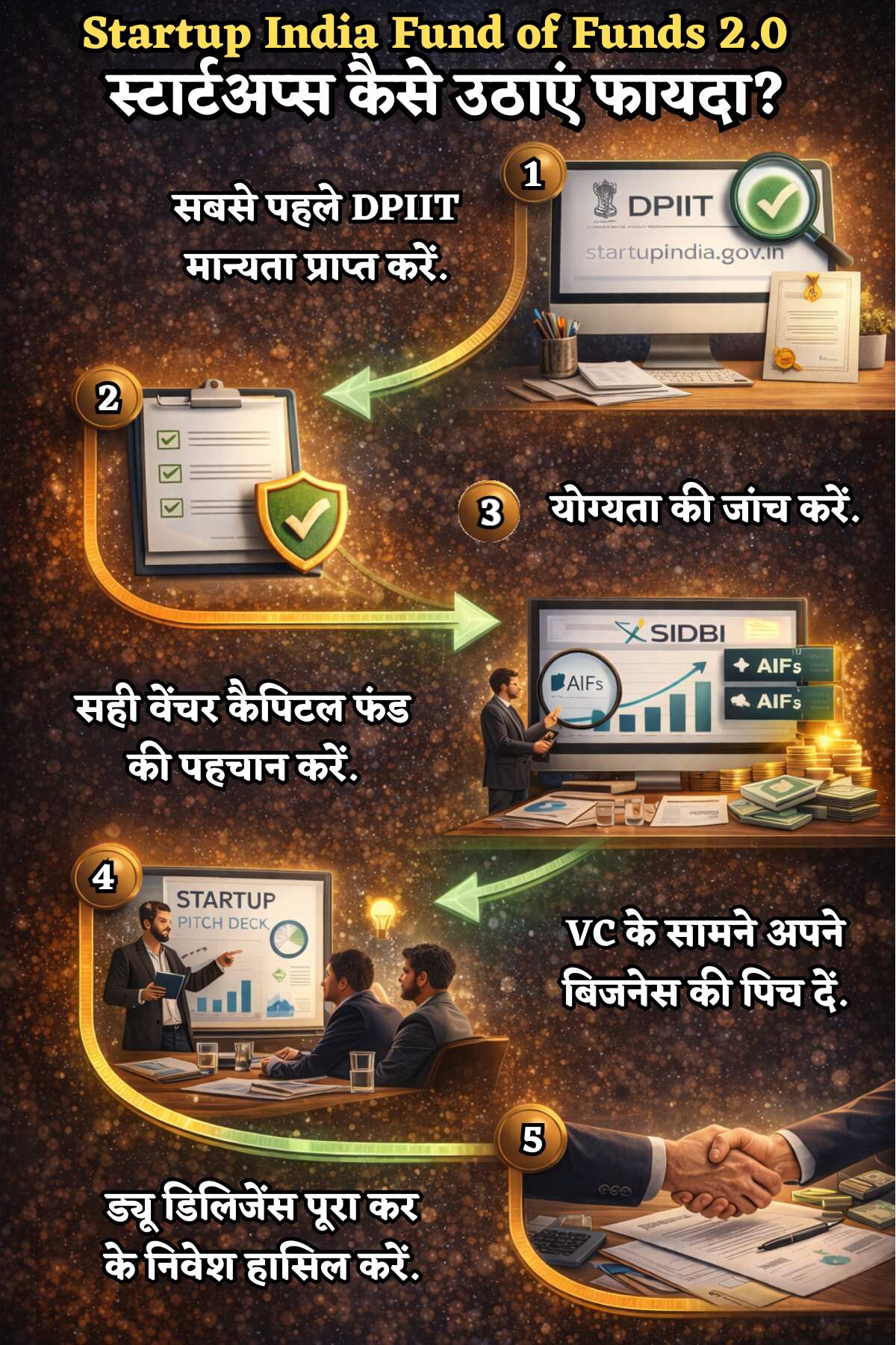 startup