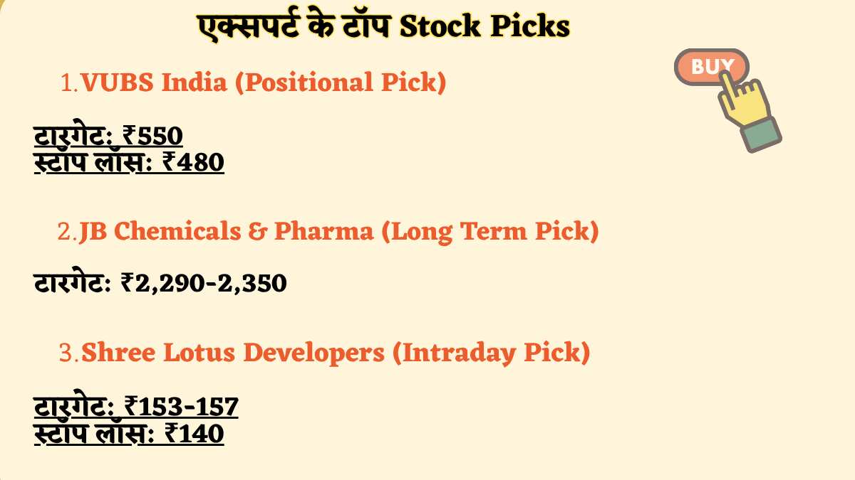 Sandeep Jain Stocks to BUY