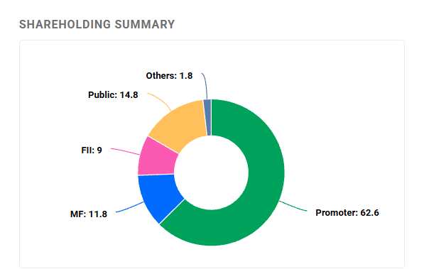 Jyoti CNC Automation Share Holding
