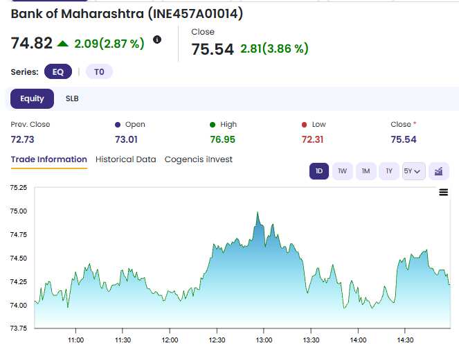 Bank Of Maharashtra