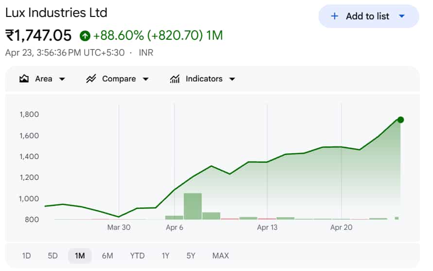 Multibagger Stock lux industries share