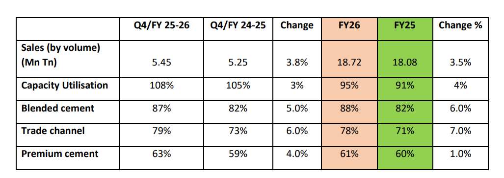 Birla Corporation Q4 Results