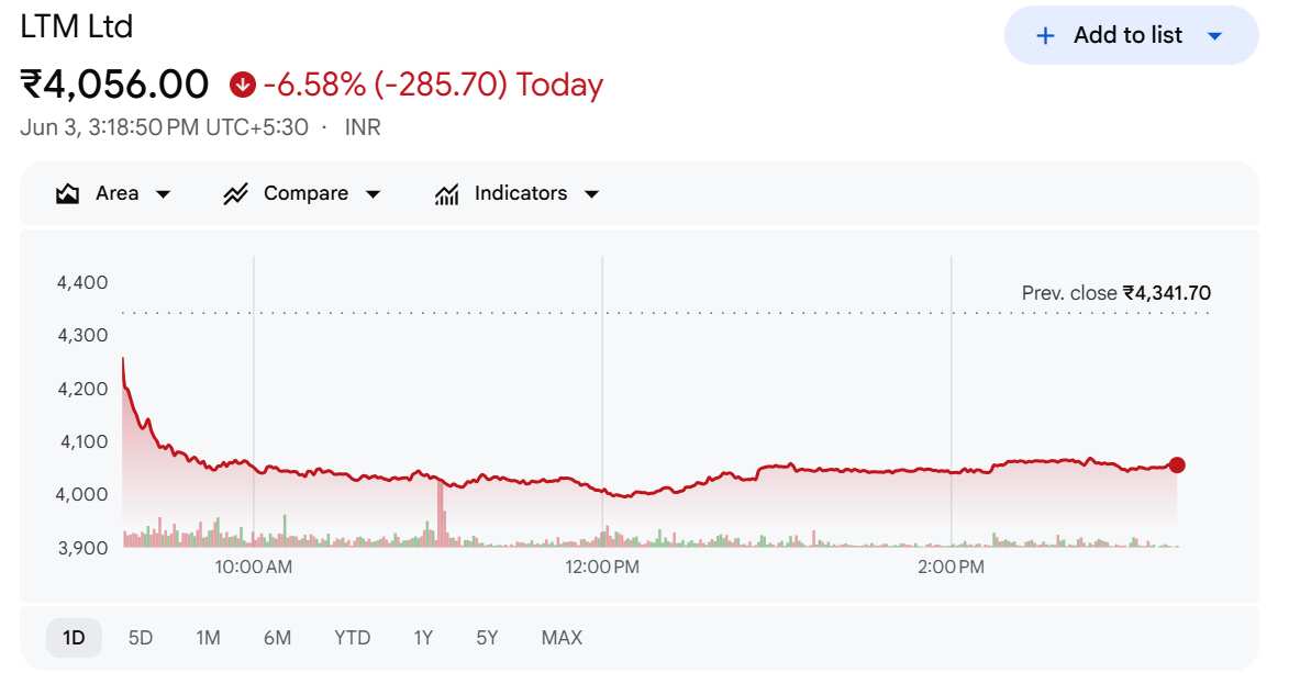 LTM Ltd Share