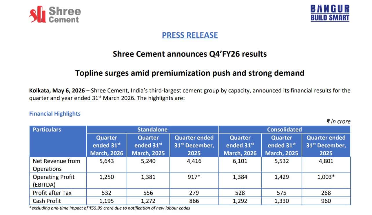 Shree Cement Q4 Results