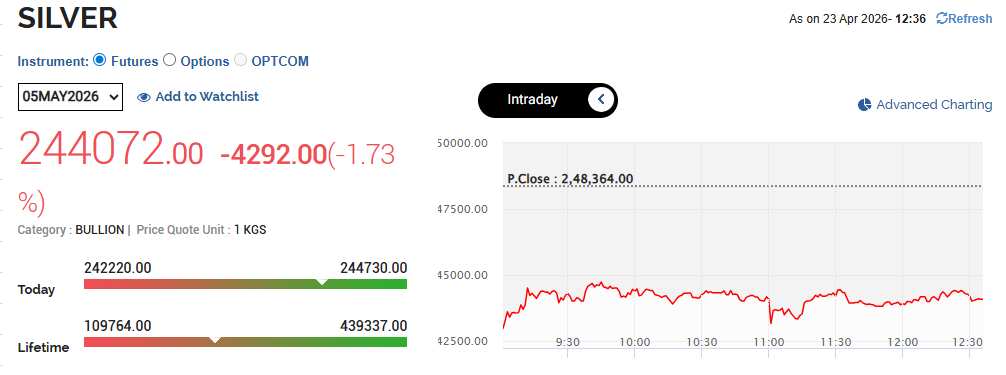 MCX Silver Share
