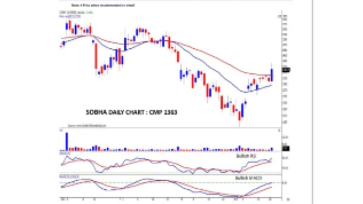 sobha