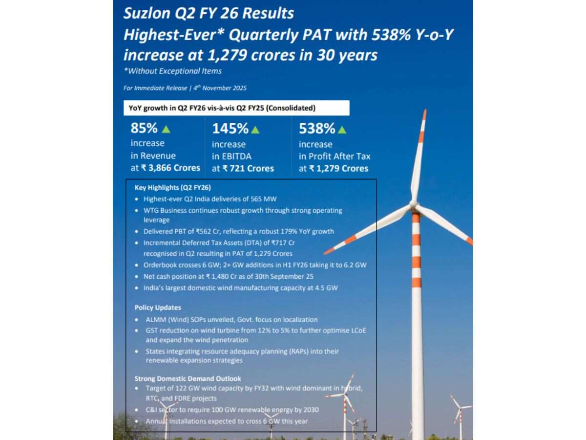 suzlon energy