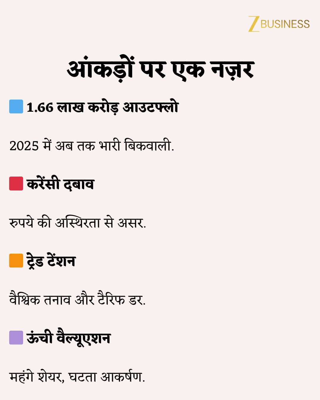 2025 Stock Market FPI Data
