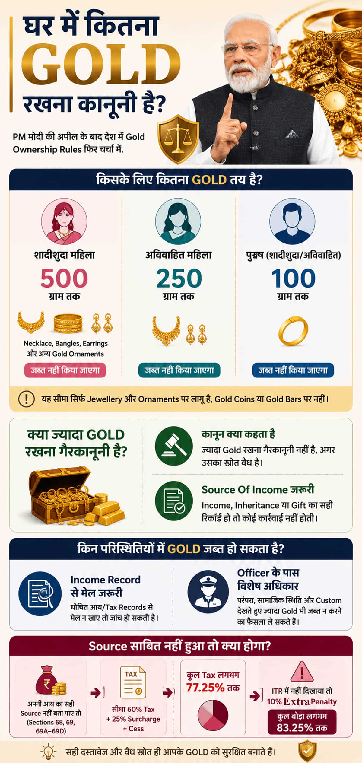 gold