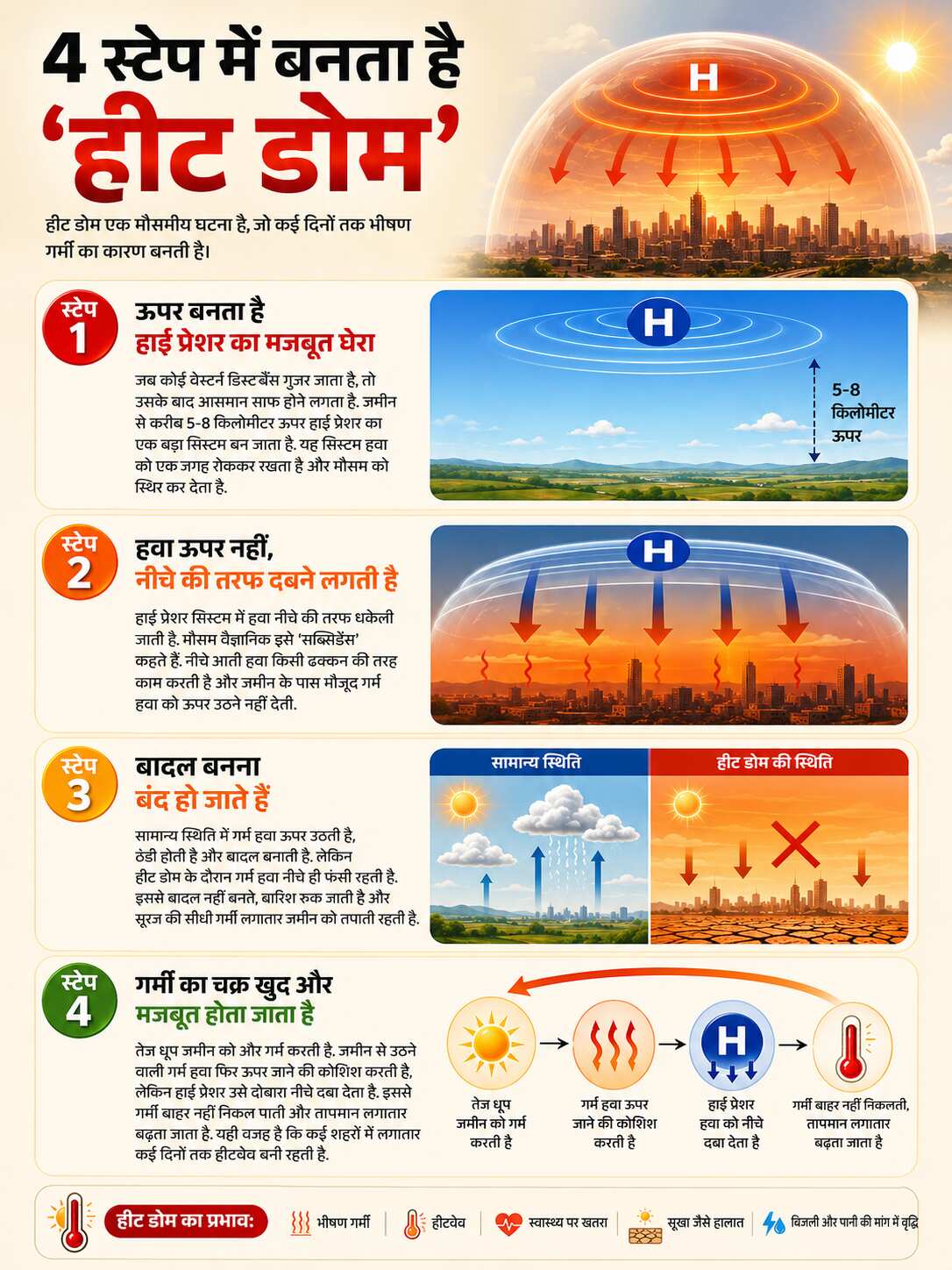 heatwave explainer may 2026 india weather monsoon update june heatwave
